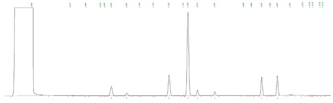 Impurity standard using BAC column.