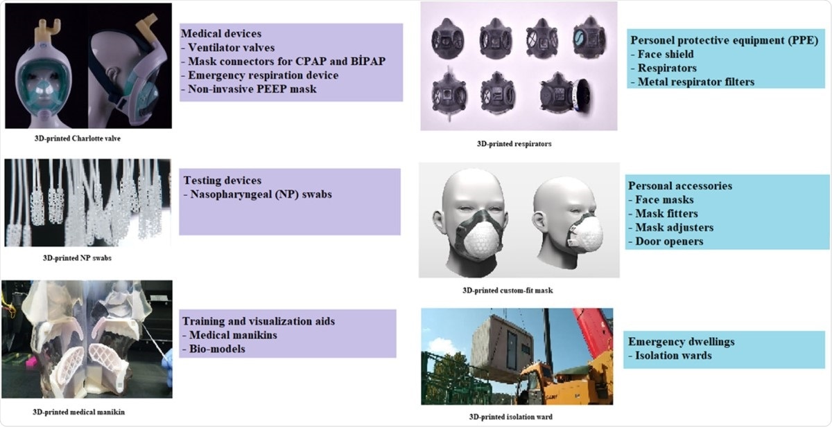 Equipment that are printed by 3D for COVID-19
