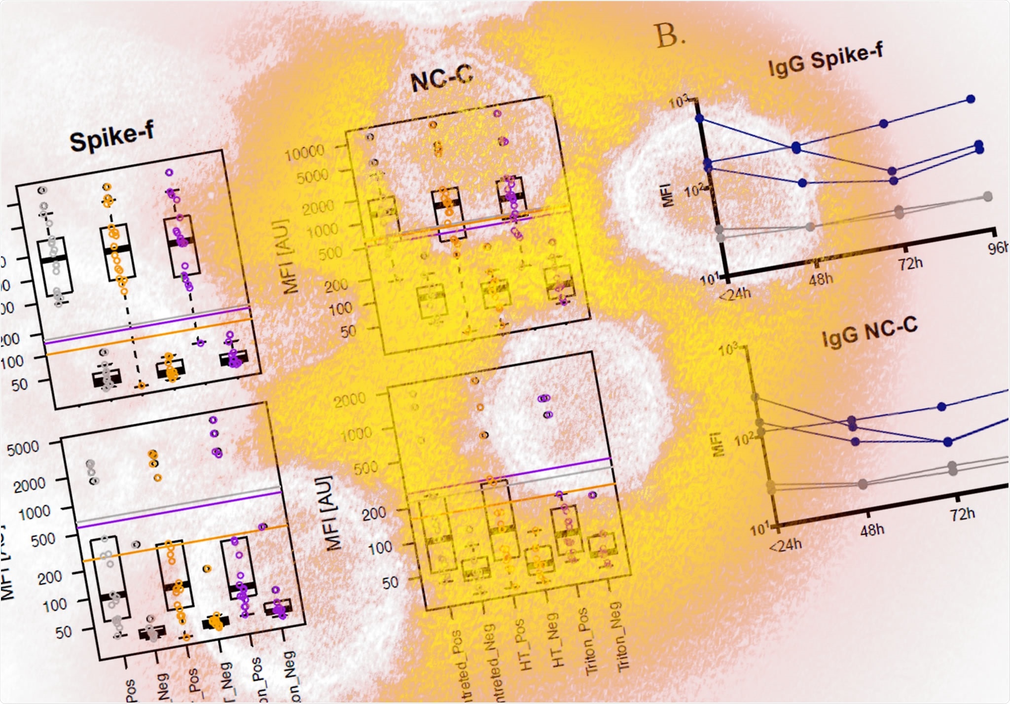 Study: Persisting Salivary IgG against SARS-CoV-2 at 9 Months After Mild COVID-19: A Complementary Approach to Population Surveys