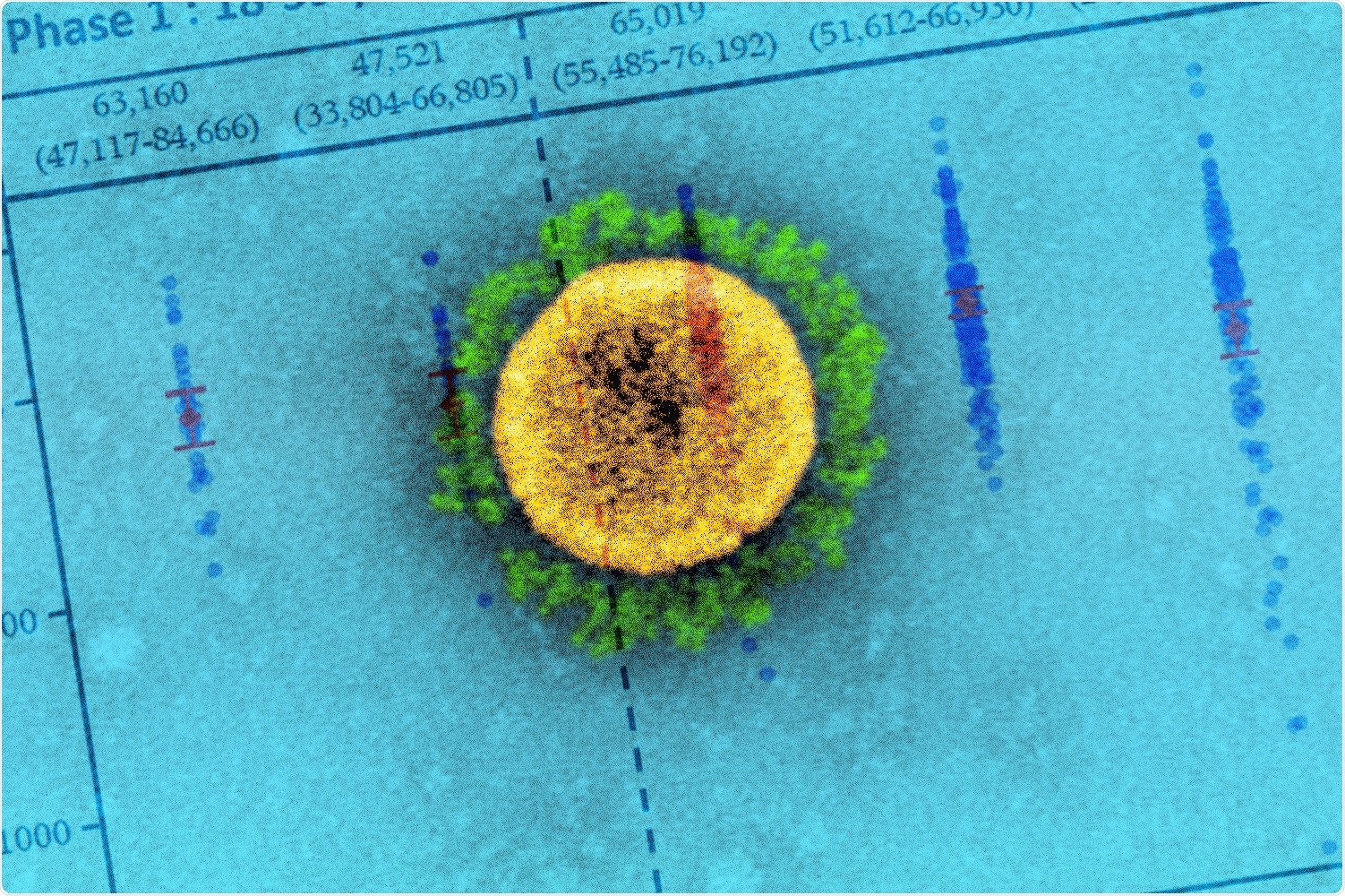 Study: Evaluation of a SARS-CoV-2 Vaccine NVX-CoV2373 in Younger and Older Adults. Image Credit: NIAID