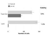 Quantifying Isolated Nuclei from Mouse Brain Using the CellDrop™ FL Automated Cell Counter
