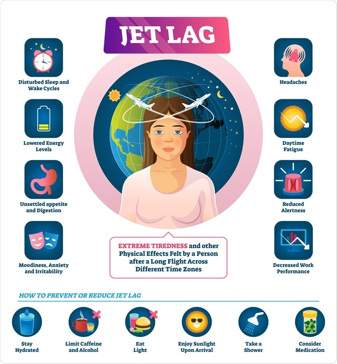 jet lag