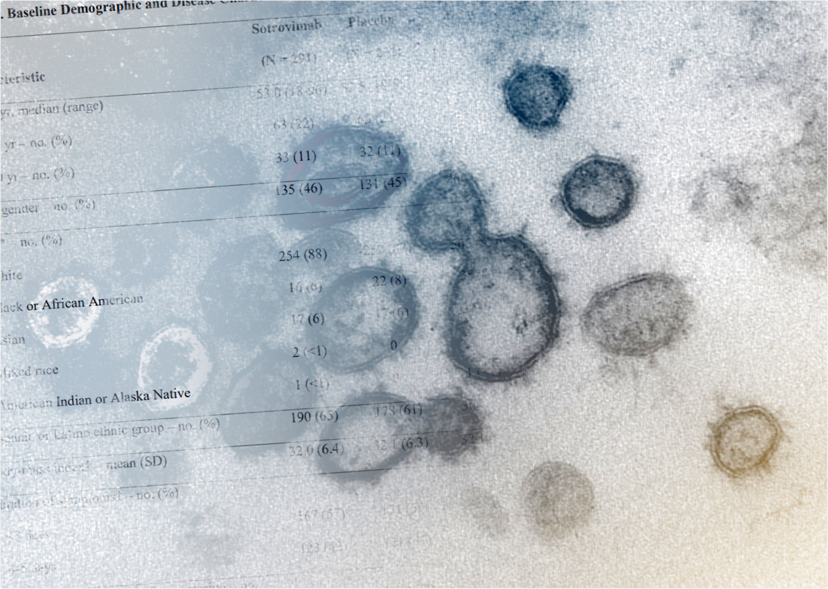Study: Early Covid-19 Treatment With SARS-CoV-2 Neutralizing Antibody Sotrovimab. Image Credit: NIAID
