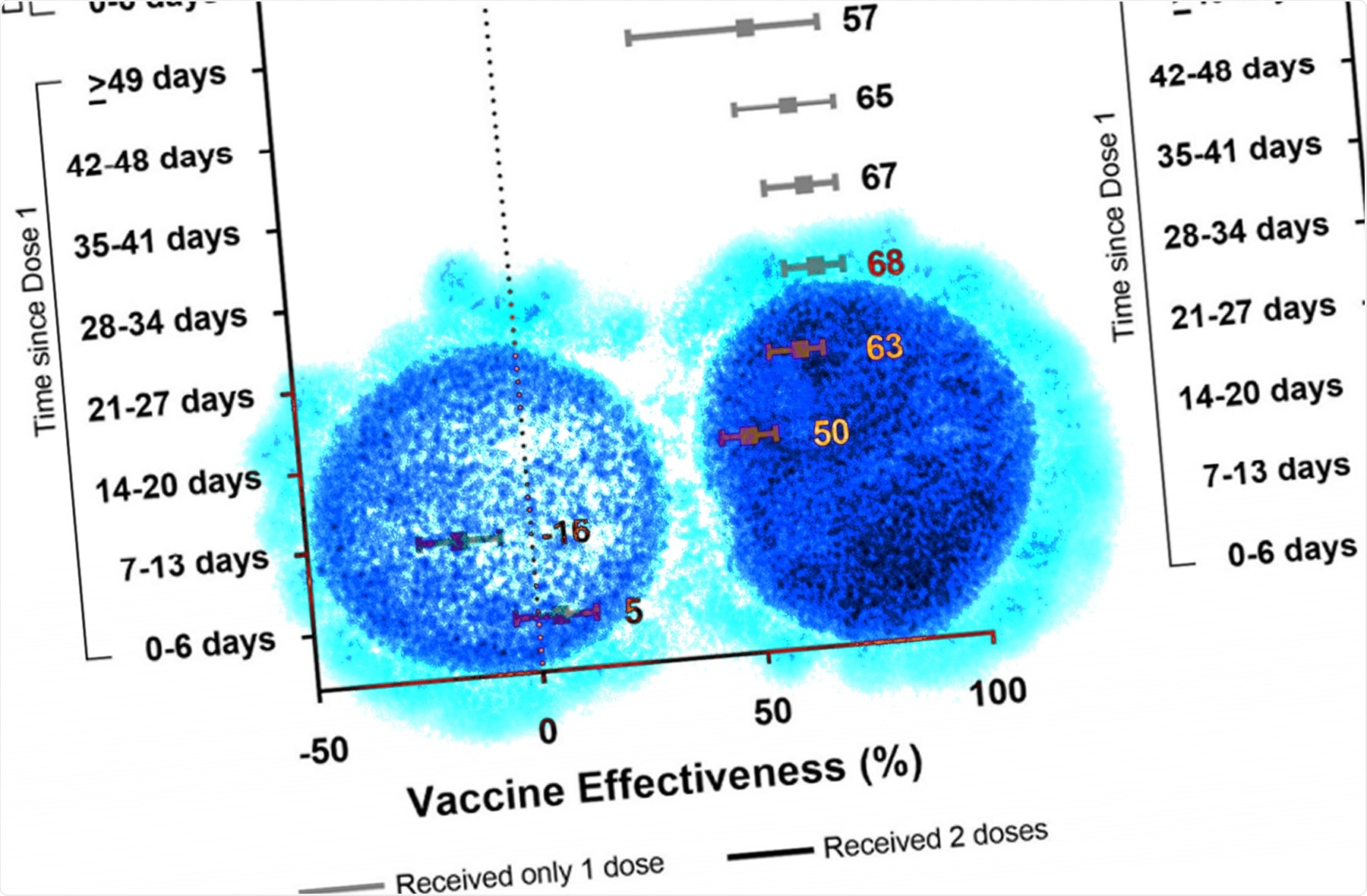 Study: Effectiveness of BNT162b2 and mRNA-1273 COVID-19 vaccines against symptomatic SARS-CoV-2 infection and severe COVID-19 outcomes in Ontario, Canada. Image Credit: NIAID