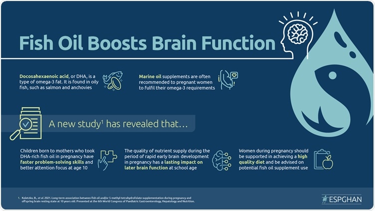 Fish oil supplementation during pregnancy leads to improved memory in children Fish oil supplementation during pregnancy leads to improved memory in children