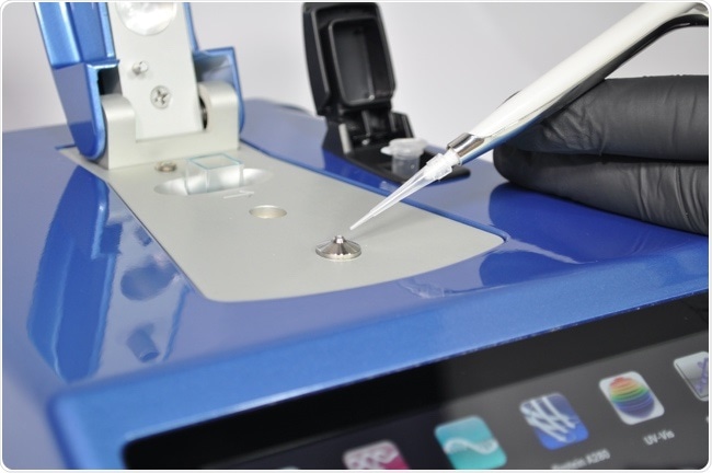 Key applications of fluorescence quantification