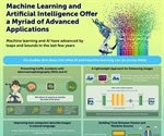 Advances in machine learning and AI unlock myriad of applications
