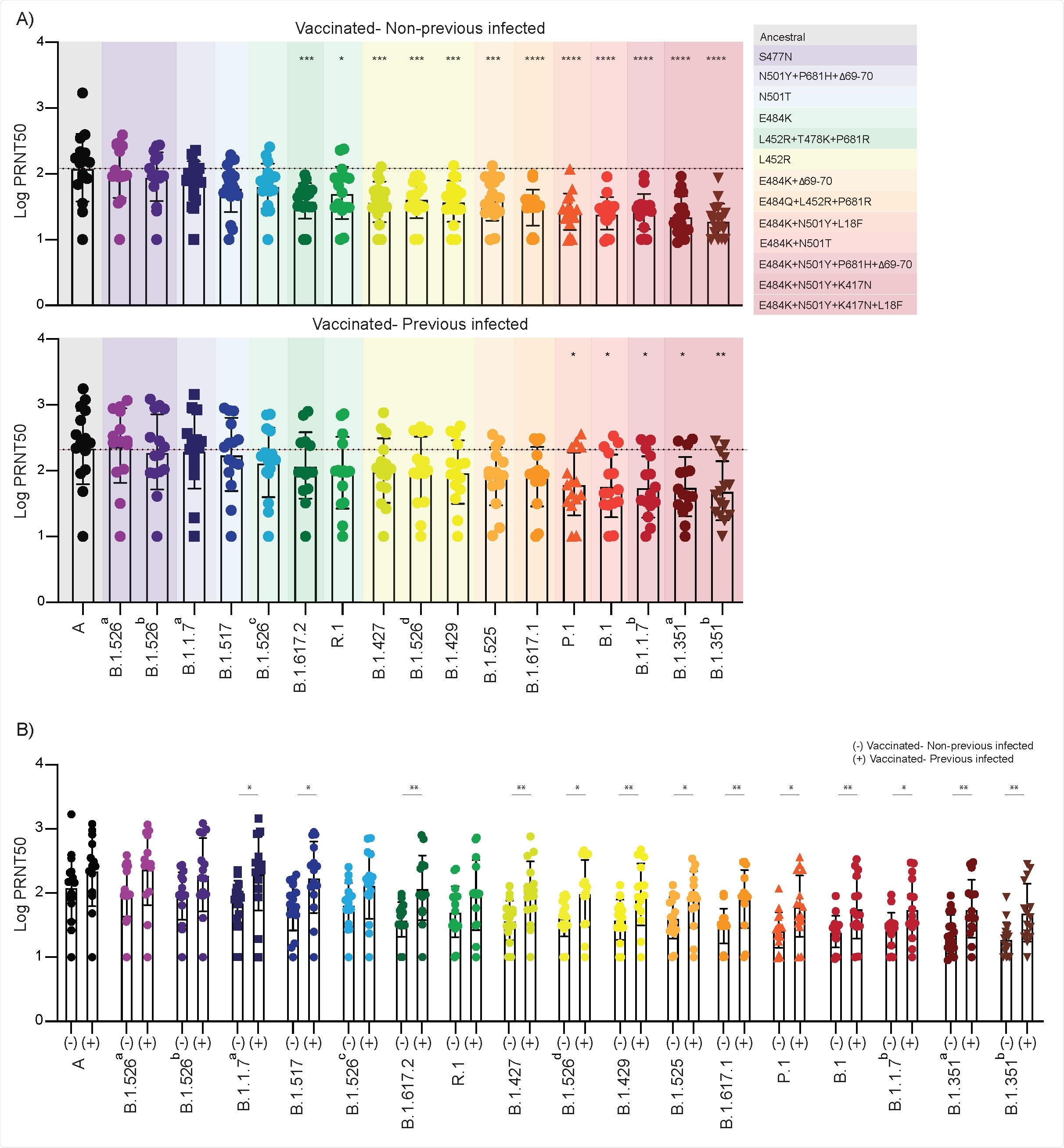 Gating strategies. Gating strategies are shown for the key cell populations described in Figure 2 and Extended Data Figure 2. a, Leukocyte gating strategy to identify lymphocytes. T cell surface staining gating strategy to identify CD4 and CD8 T cells, TCR-activated T cells and follicular T cells. b, B cell surface staining gating strategy to identify B cells subsets.