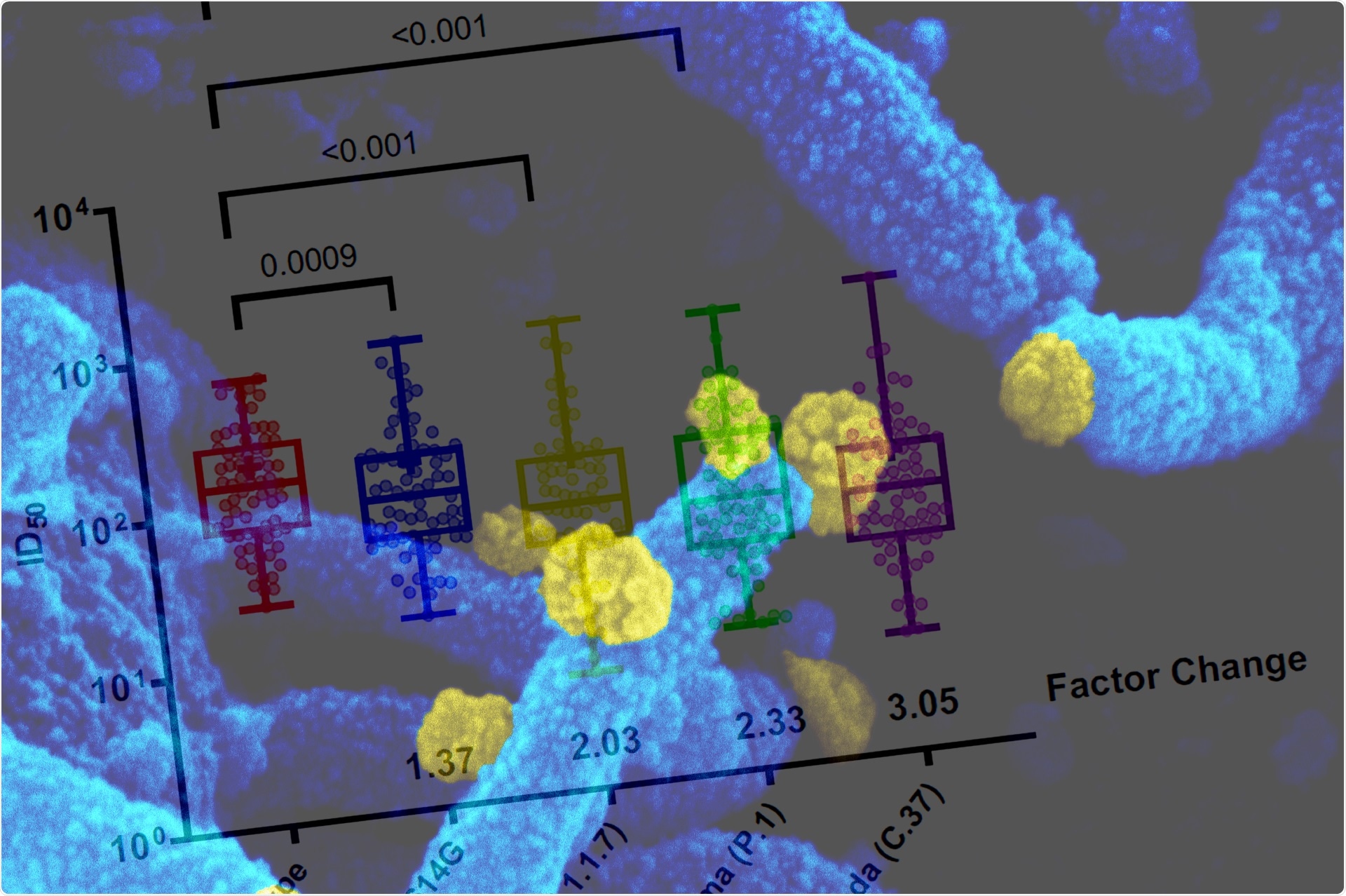 Study: Infectivity and immune escape of the new SARS-CoV-2 variant of interest Lambda. Image Credit: NIAID