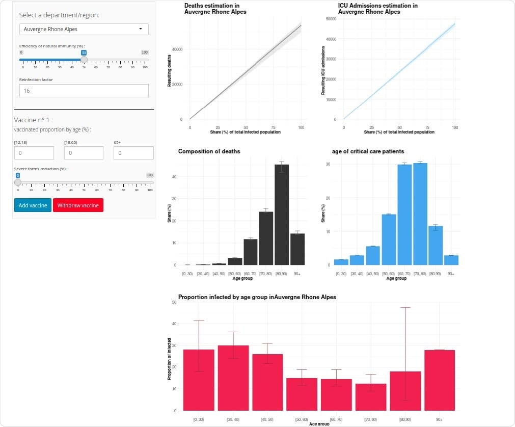 COVimpact user window. Dedicated software for the French epidemic, which can be accessed at https://cloudapps.france-bioinformatique.fr/covimpact/