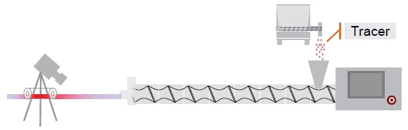 Residence time distribution measurement setup.
