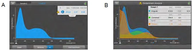 Acclaro technology contamination alerts. Acclaro technology A) flags an alert for a contaminant present in a dsDNA sample with an icon () and B) offers additional details about the protein contaminant in the sample that contributes to A260 that inflates dsDNA concentration. Acclaro provides uncorrected values and corrected values, where the protein contribution is subtracted from the original value to provide the corrected concentration.