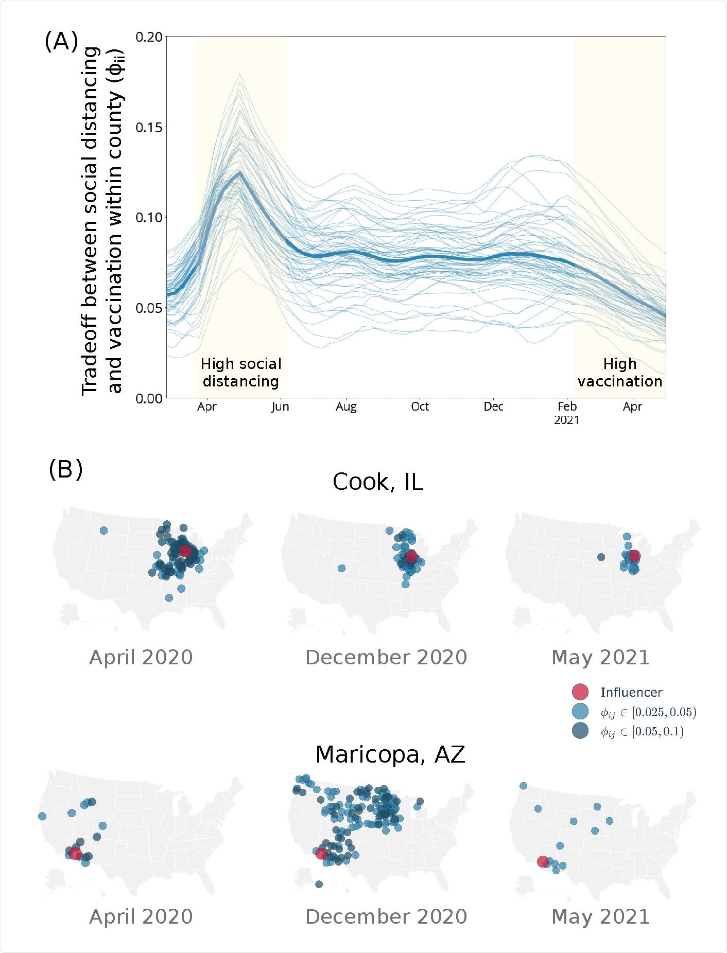Local and regional impact of public health interventions on transmission control.
