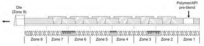 The Thermo Scientific Process 11 Twin Screw Extruder configuration.