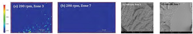 a-b: Raman images (100× objective; 0.5 μm pixel size) of the samples from Zones 3 and 7 extruded at 200 rpm. c-d: SEM images of the same samples 3000x magnification).