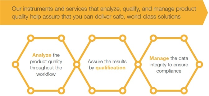 How spectroscopy and materials characterization tools work within drug development