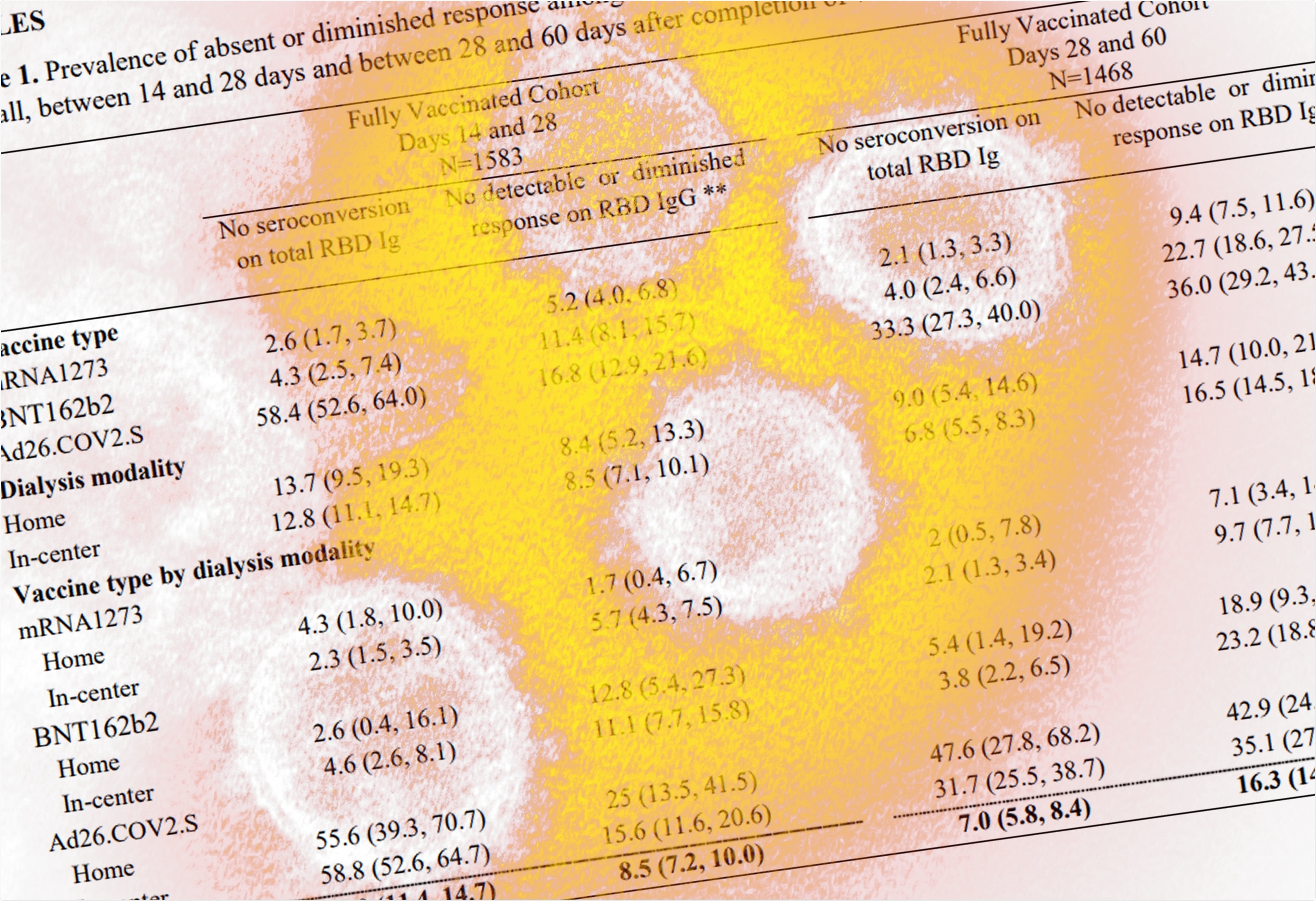 Study: COVID19 vaccine type and humoral immune response in patients receiving dialysis. Image Credit: NIAID