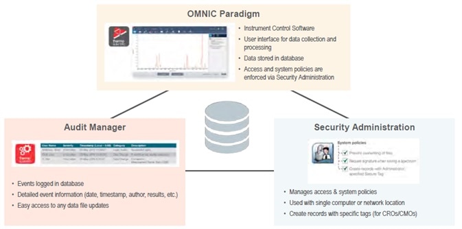Security suite and instrument control.