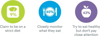 Understanding health and wellness trends and how they impact the cognitive health market