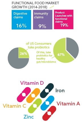 Understanding health and wellness trends and how they impact the cognitive health market