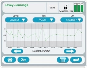 Critical care analysis, pH, electrolytes, metabolites: Stat Profile Prime® CCS analyzer