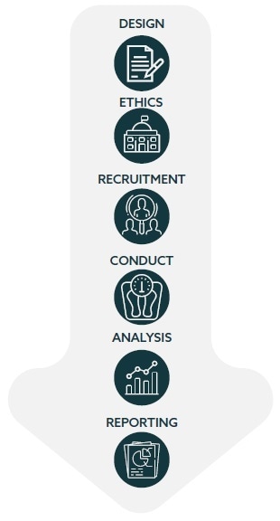 How to assess health conditions such as digestive discomfort