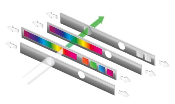 BMG Labtech - Simplified schematic of the CLARIOstar’s LVF Monochromator
