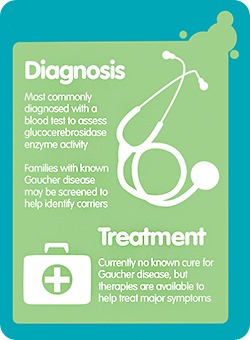Diagnosis of Gaucher