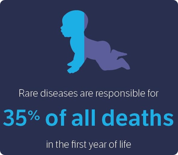 Rare disease infant mortality rate