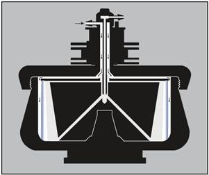 Loading a cushion or gradient. The arrows indicate the direction of liquid flow during loading. With the rotor turning at low speed, the cushion or gradient (light end first) is pumped in through the edge line. Air is displaced through the center inlet. The cushion or gradient is held against the rotor wall by centrifugal force.
