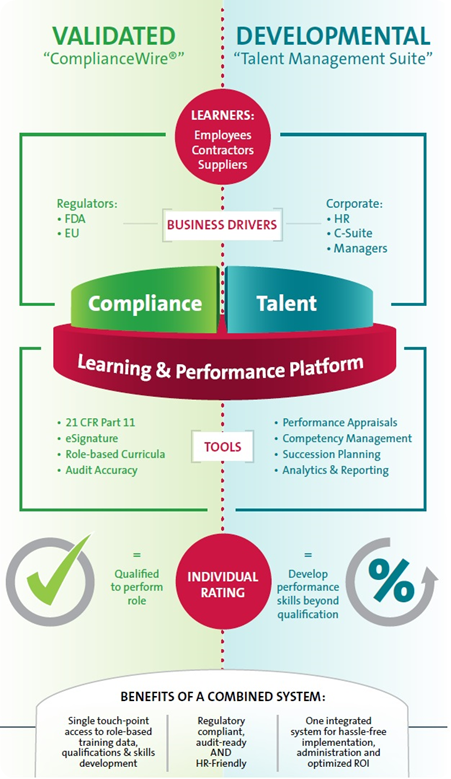 Benefits of a combined system