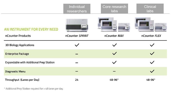 An instrument for every need