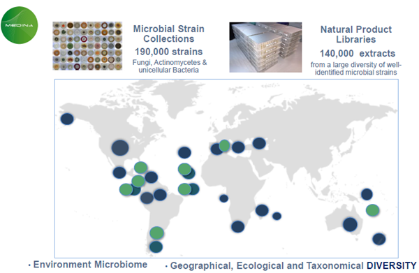 Expanding discovery with chemical diversity in natural product libraries