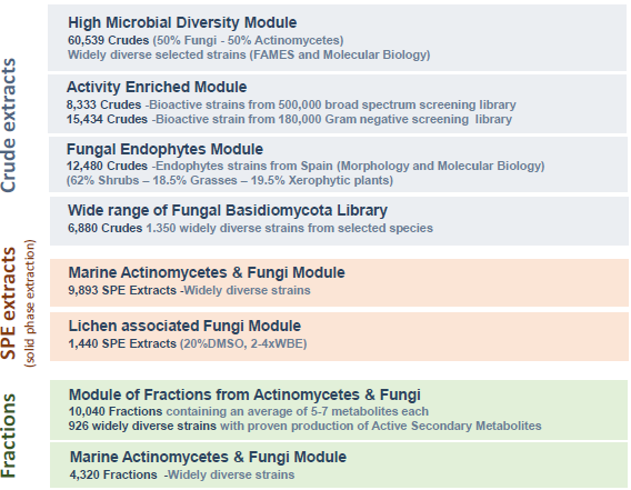 Expanding discovery with chemical diversity in natural product libraries