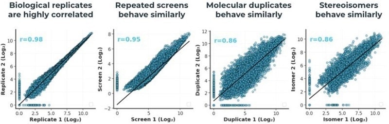 DELiveri®: A high-throughput, hypothesis-free screening platform for identifying novel delivery molecules for RNA therapeutics
