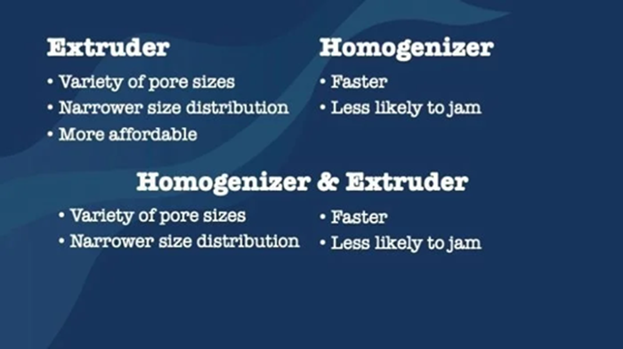 Choosing the right liposome extrusion option