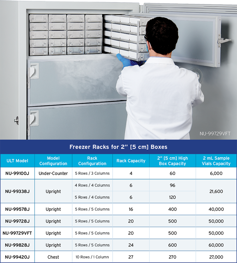 Blizzard ULT freezer rack capacity by model