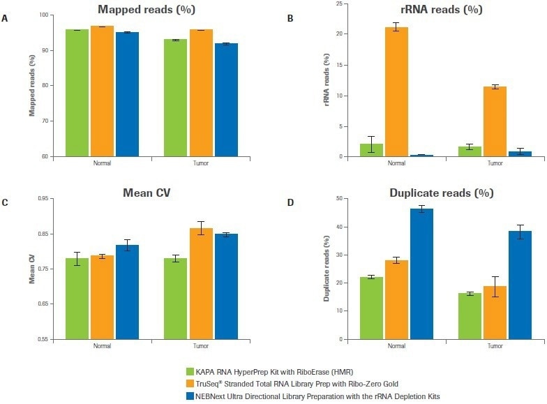 Constructing NGS libraries for RNA-sequencing