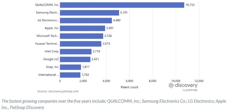 Are wearable devices the new healthcare revolution?