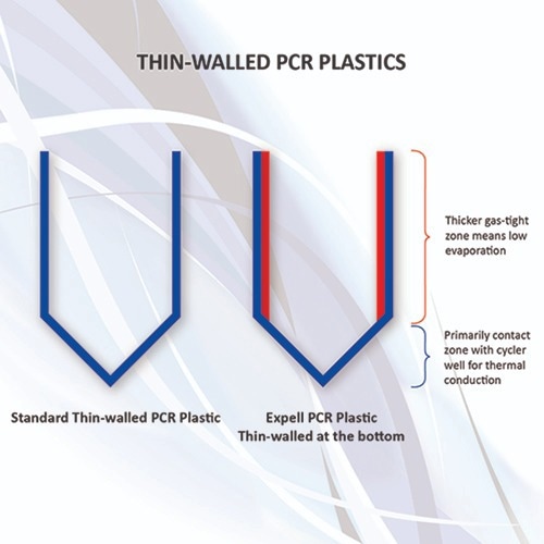Remaining in control of PCR protocol
