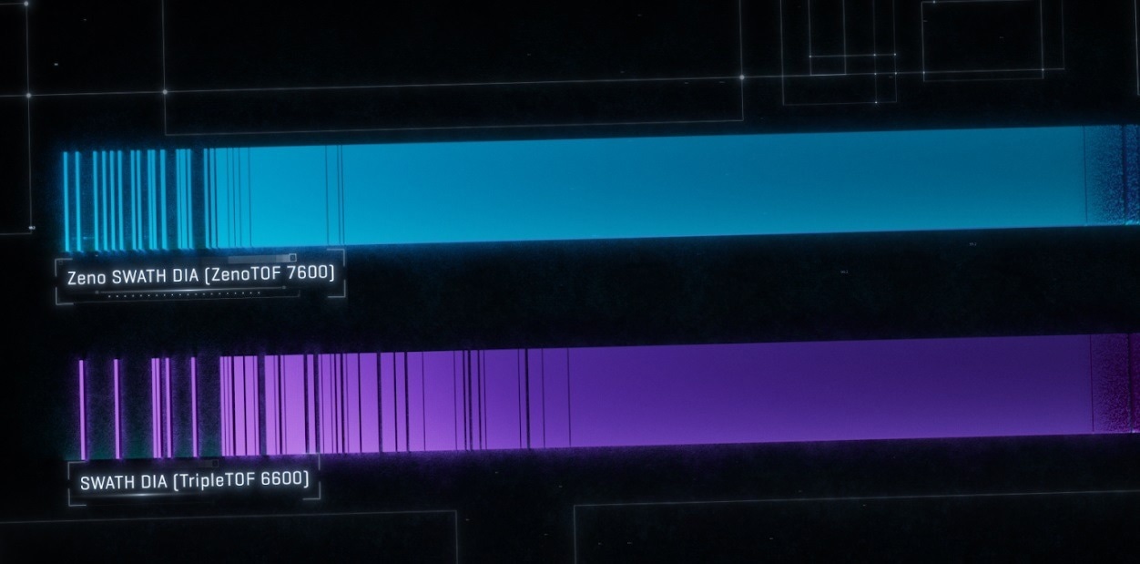 Using the Zeno SWATH DIA for the highest level of depth in data