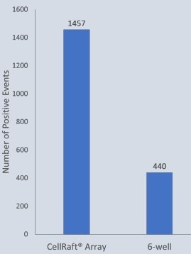 How to accelerate the use of iPSCs in drug development