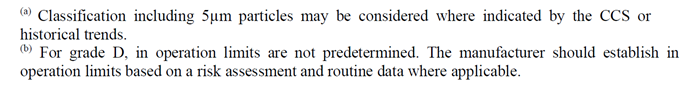Figure 2. Footnotes to above table in annex 1 2022.