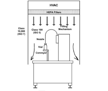 Filling mechanism diagrams