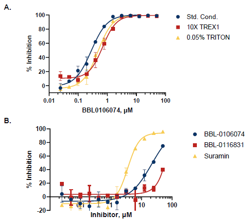 Triaging Assays and Selectivity Profiling.