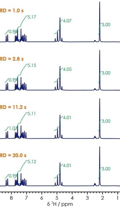 One-dimensional 1H NMR for lansoprazole with varied relaxation delay. 