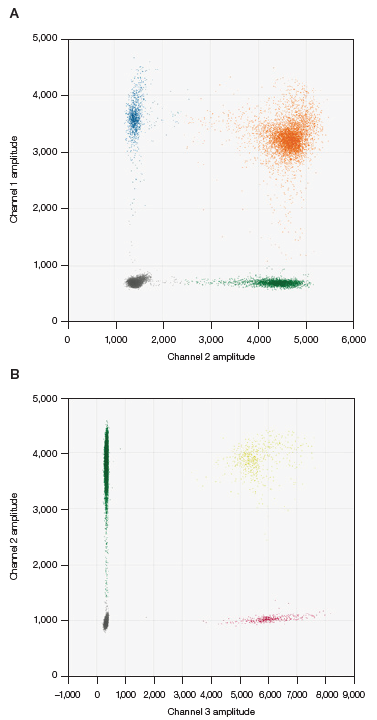 Example of thresholding.