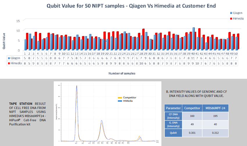Seamless automation for rapid and high-quality nucleic acid extraction in NIPT