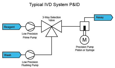 A Smarter Alternative to Syringe Pumps for Precision Fluid Dispensing