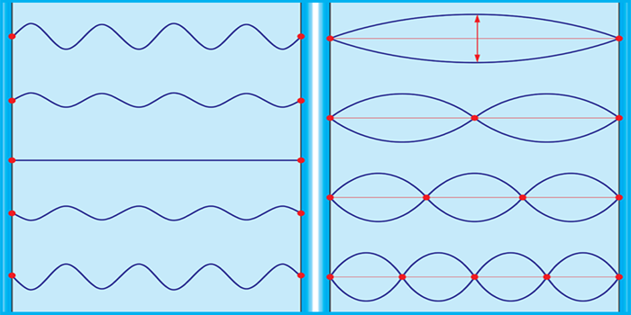 Understanding Pulsation and Its Impact on Microfluidic Systems